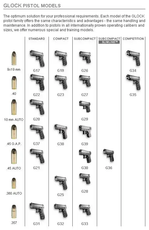 Glock Models